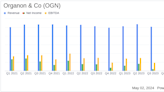 Organon & Co (OGN) Q1 2024 Earnings: Exceeds Revenue Expectations, Aligns with EPS Projections