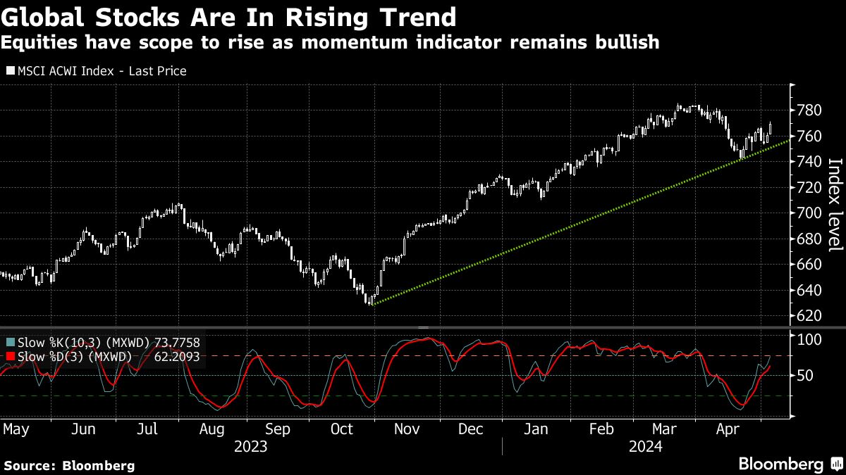 China Stocks to Play Catchup as Asia Opens Higher: Markets Wrap