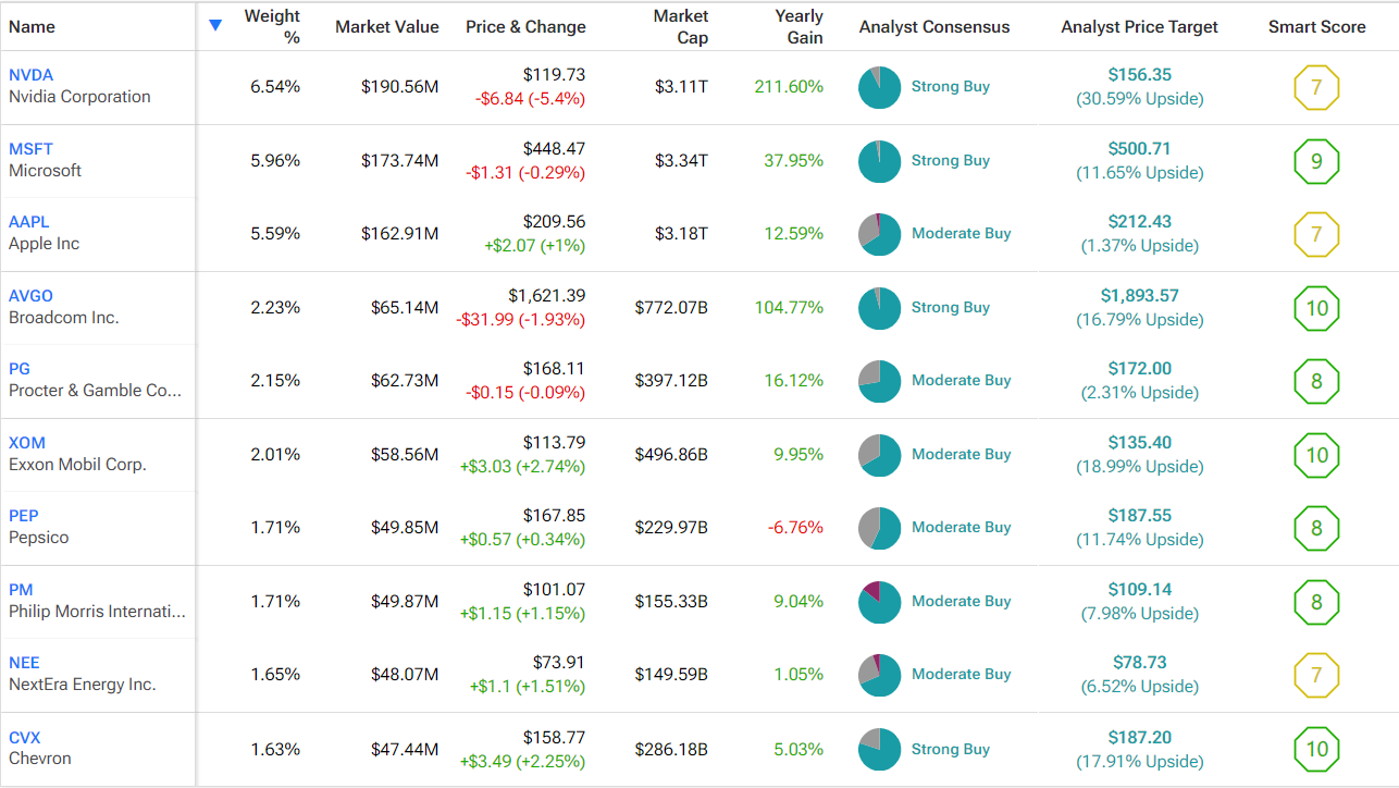 FDVV: A Dividend ETF Where Nvidia Is the Top Holding?