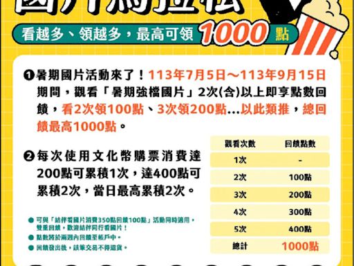 【藝術文化】文化幣新增暑假國片馬拉松 最高回饋1000點 - 自由藝文網