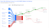 Zijin Mining Group Co Ltd's Dividend Analysis