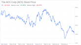 Beyond the Balance Sheet: What SWOT Reveals About The AES Corp (AES)