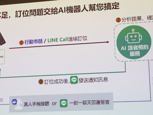 LINE 和台哥大推 AI 語音預約服務，店家節省訂位人力需求、24 小時皆可接預約電話