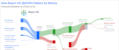 Bayer AG's Dividend Analysis