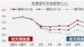 美債ETF正夯不敢買？專家曝「槓鈴配置法」風險降最低