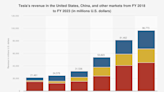 Elon Musk Just Met With Chinese Regulators. Here's Why That's Important.