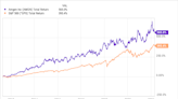 Can This High-Yield Dividend Stock Keep Beating the S&P 500?