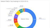 Nelson Peltz's Strategic Reduction in Invesco Ltd Shares