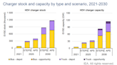 Beaten-Down EV Charging Stocks Are Ready to Power Up Your Portfolio