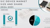 SiC Device Market to Soar at USD 12.85 Billion by 2031, Driven by Sustainability and Electrification Push