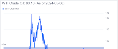 After Big Oil, It Is Time for Refining Stocks to Soar