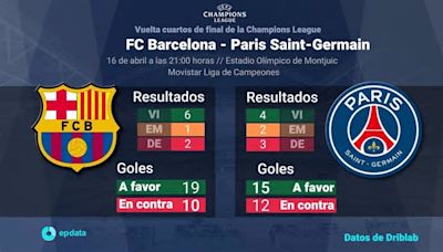 FC Barcelona - Paris Saint-Germain, vuelta cuartos de final: Hora, dónde ver y estadísticas previas