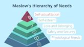 Maslow’s Hierarchy of Needs