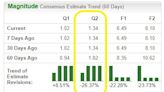 Bear of the Day: Walker & Dunlop, Inc. (WD)