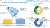 New state tool makes it easy to compare how schools around Rock Hill get and spend money