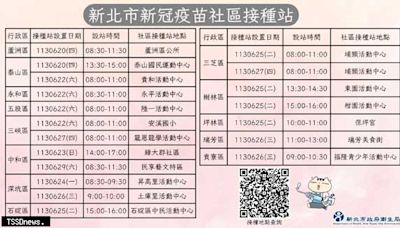 新冠疫情升溫 新北加開19場疫苗社區接種站