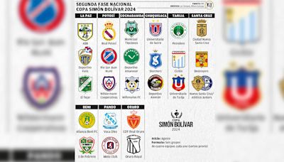 La Copa Simón Bolívar se reduce a 24 ilusiones tras ardua fase inicial