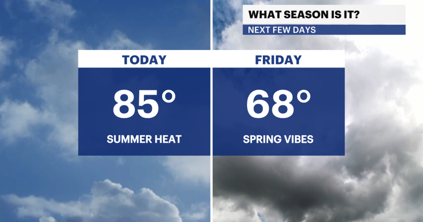 Summerlike weather returns to NYC with temps in the 80s; cooler weather for the weekend