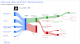 Assa Abloy AB's Dividend Analysis