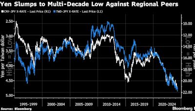 Yen’s Fragility Raises Specter of a New Currency War in Asia