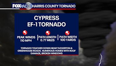 Houston tornadoes: Two EF-1 tornadoes confirmed around Houston area