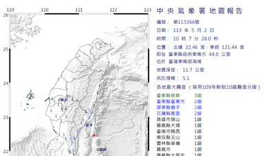 地震！東南部海域規模5.1 最大震度台東縣3級