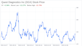 Decoding Quest Diagnostics Inc (DGX): A Strategic SWOT Insight