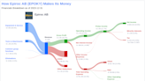 Epiroc AB's Dividend Analysis