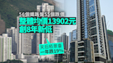 難逃一跌｜56個鐵路盤55個跌價 整體均價13902元創8年新低 天后栢景臺成「跌價王」一年跌19％