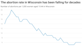 What can we learn from data on women who got abortions in Wisconsin prior to Dobbs ruling?