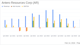 Antero Resources Corp (AR) Reports Fourth Quarter 2023 Results and Provides 2024 Outlook