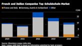 Italian, French Borrowers Sweep Back In to German Debt Market