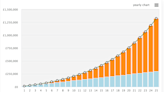 How to invest £1,000 a month in an ISA and target a passive income of £100k