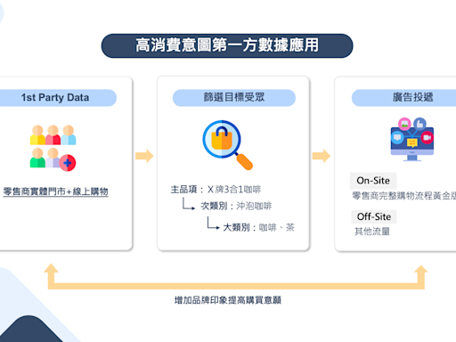 宇匯知識科技發表 Bridgewell Connected RMN 戰略 打造全新零售媒體聯播網