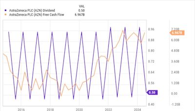 2 Unstoppable S&P 500 Dividend Stocks to Buy Before They Beat the Market Again