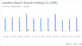 Hamilton Beach Brands Holding Co Reports Q1 2024 Earnings: Margins Improve Despite Flat Revenue