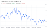 Decoding Enbridge Inc (ENB): A Strategic SWOT Insight