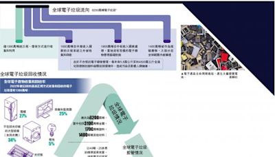 ﻿一年產生6200萬噸 電子垃圾海嘯襲全球