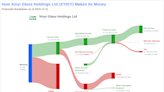 Xinyi Glass Holdings Ltd's Dividend Analysis