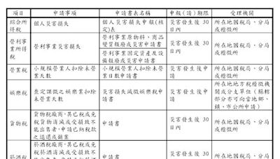 凱米颱風災害損失 財部協助稅捐減免