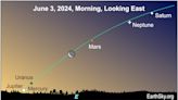 Lineup of 6 planets soon to grace our morning skies