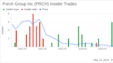 Insider Sell: CFO Shawn Tabak Sells 55,960 Shares of Porch Group Inc (PRCH)