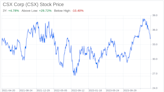 Decoding CSX Corp (CSX): A Strategic SWOT Insight