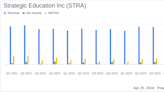 Strategic Education Inc. (STRA) Q1 2024 Earnings: Surpasses Analyst Revenue Forecasts