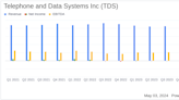 Telephone and Data Systems Inc (TDS) Q1 2024 Earnings: Revenue Declines but Net Income Surges, ...