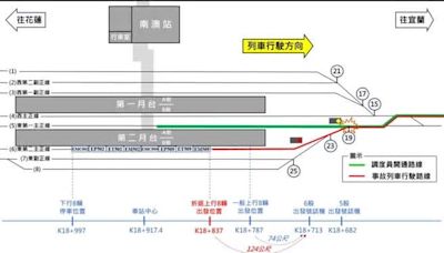 台鐵司機關ATP「闖紅燈」 運安會調查出爐