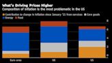 All Crisis Scenarios Lead to Rome as ECB Starts Raising Rates