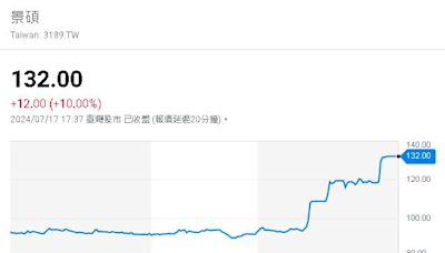 打入輝達供應鏈，網友：「有這檔也太舒服了吧，天天漲停」