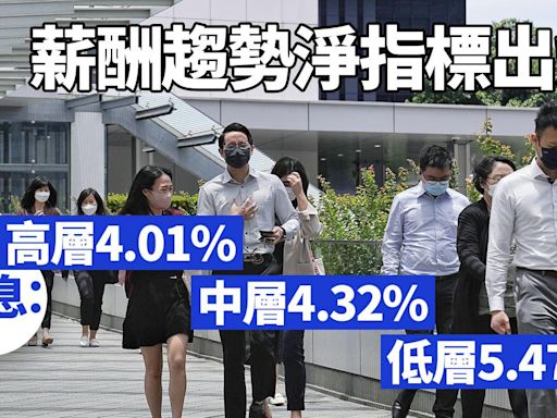 公務員加薪2024︱高中低層薪趨淨指標4.01%、4.32%、5.47% 人力顧問：唔現實 (更新) | am730