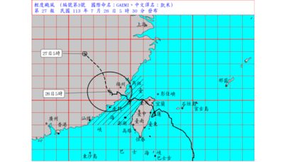 凱米8點半解除海警！15縣市「颱風尾炸雨」 下週又有熱帶低壓將生成